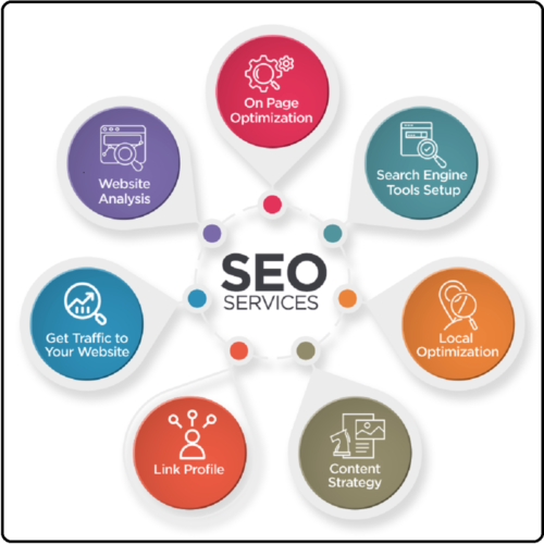SEO-Pro Package